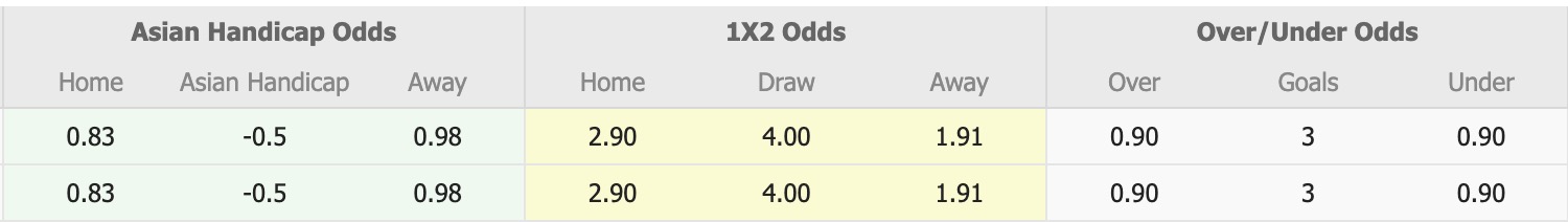 Dự đoán kết quả trận đấu Nữ Suwon FMC gặp Nữ Mungyeong Sangmu