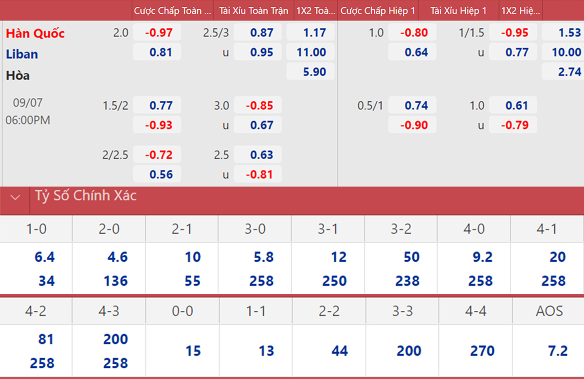 Bảng tổng hợp cách đọc kèo chấp châu Á và kết quả thắng thua