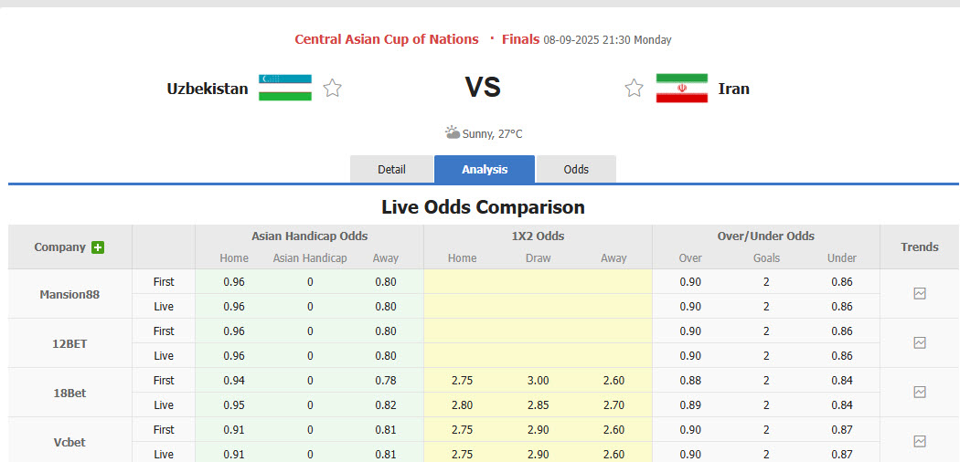 Hình ảnh nhận định trận đấu Uzbekistan và Iran tại chung kết Cúp Trung Á