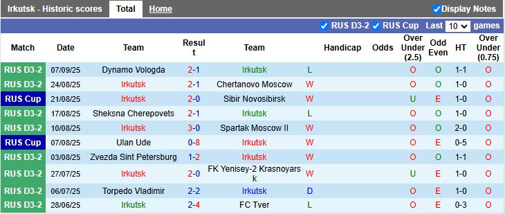 Cầu thủ Irkutsk đang thi đấu trên sân nhà
