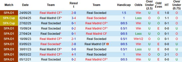 Cầu thủ Real Sociedad thi đấu nỗ lực trên sân nhà Anoeta