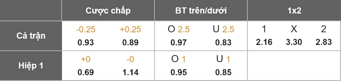 Tỷ lệ kèo trận đấu Abha đối đầu Al-Faisaly tại giải Hạng nhất Saudi Arabia.