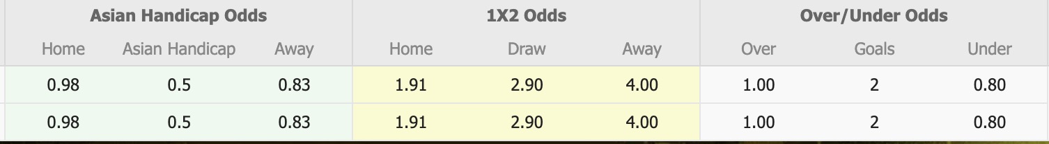 Al-Hilal Omdurman và Kator FC chuẩn bị cho trận đấu quyết định tại CECAFA Clubs Cup