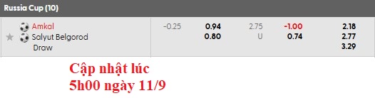 Nhận định soi kèo Cúp Quốc gia Nga: Amkal Moscow và Salyut-Energia Belgorod
