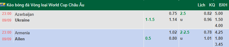 Bảng tỷ lệ kèo châu Á trận Armenia vs CH Ireland và nhận định chuyên gia