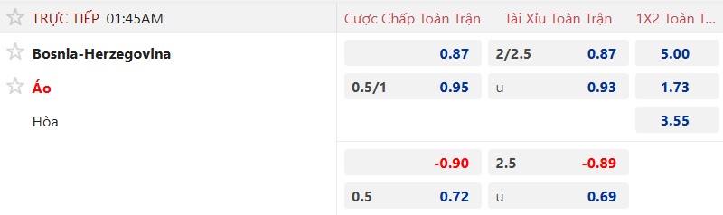 Phong độ Bosnia vs Áo và nhận định kèo đấu quan trọng