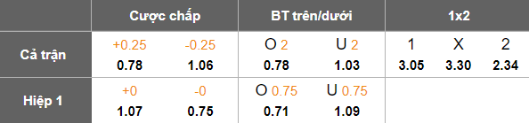 Hình ảnh minh họa trận đấu Burkina Faso đối đầu Ai Cập trong khuôn khổ vòng loại World Cup 2026.