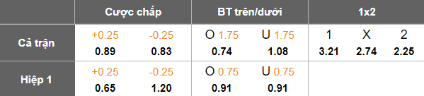 Phân tích kèo châu Á CH Congo vs Senegal vòng loại World Cup 2026