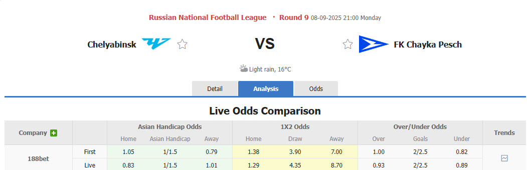 Phân tích kèo Chelyabinsk vs Chayka Pesch vòng 9 giải hạng 2 Nga 2025/26