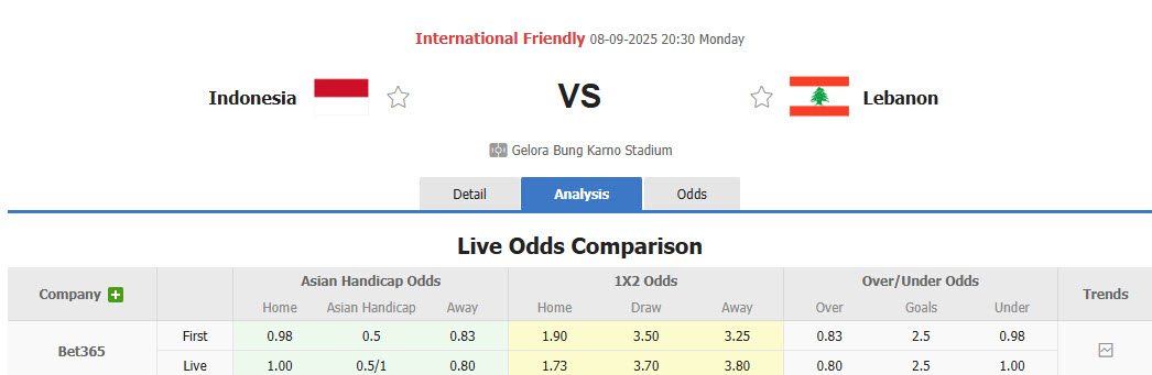 Tỷ lệ kèo nhà cái và dự đoán trận giao hữu Indonesia vs Lebanon trong khuôn khổ FIFA Days
