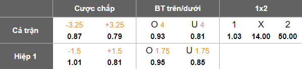 Tỷ lệ kèo châu Á và dự đoán trận đấu Kenya vs Seychelles vòng loại World Cup 2026
