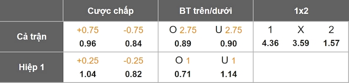 Biểu đồ tỷ lệ kèo châu Á trận Khor Fakkan vs Sharjah, thể hiện mức chấp của Al-Sharjah.