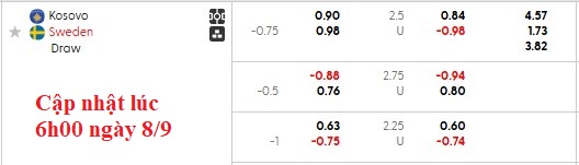 Tổng quan nhận định và soi kèo trận Kosovo vs Thụy Điển vòng loại World Cup