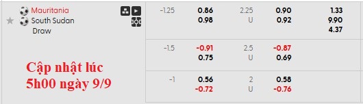 Phân tích tổng quan và tỷ lệ kèo trận đấu Mauritania vs Nam Sudan