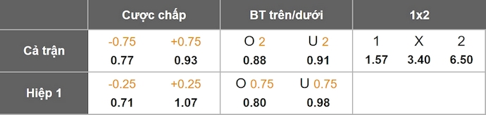 Nhận định kèo châu Á Millonarios vs Deportivo Pasto