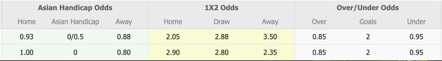 Nhận định, soi kèo bóng đá Mogadishu City vs Al-Ahli Wad Madani giải CECAFA Clubs Cup