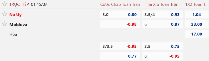 Cầu thủ Na Uy ăn mừng bàn thắng trong trận đấu vòng loại gặp Moldova