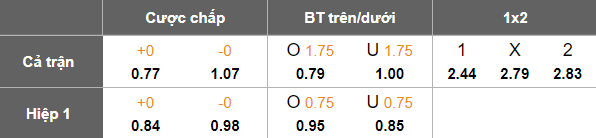 Hình ảnh biểu trưng cho dự đoán soi kèo Nam Phi vs Nigeria, với nhận định chung về trận đấu cân bằng