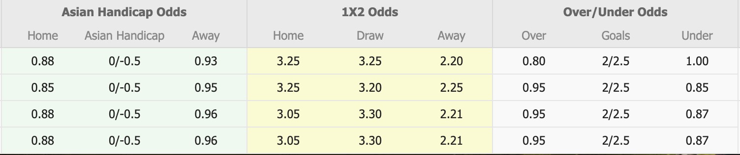 Phân tích kèo bóng đá New Zealand vs Australia chi tiết