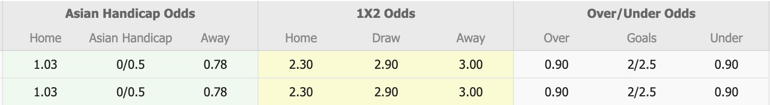 Phân tích chuyên sâu trận đấu Nữ Incheon Hyundai Steel Red Angels đối đầu Nữ Seoul tại giải VĐQG nữ Hàn Quốc