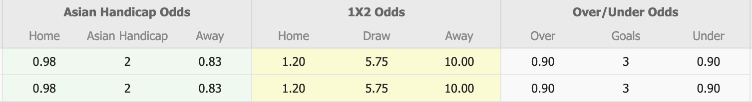 Tỷ lệ kèo trận Nữ Sejong Sportstoto vs Nữ Changnyeong WK League ngày 8/9