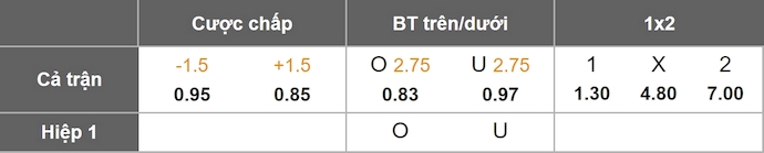 Bảng tỷ lệ kèo Châu Á trận Real Espana vs Victoria