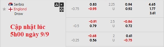 Phân tích nhận định và soi kèo trận đấu giữa Serbia và Anh, vòng loại World Cup.