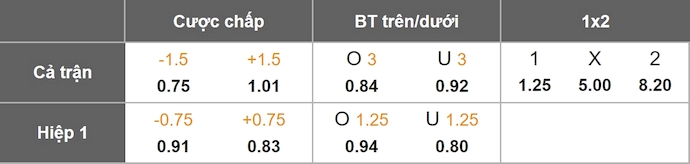 Tỷ lệ kèo châu Á Shabab Al-Ahli vs Baniyas vòng 3 VĐQG UAE