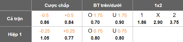 Dự đoán tỷ số và các kèo cược trận Sierra Leone vs Ethiopia vòng loại World Cup 2026