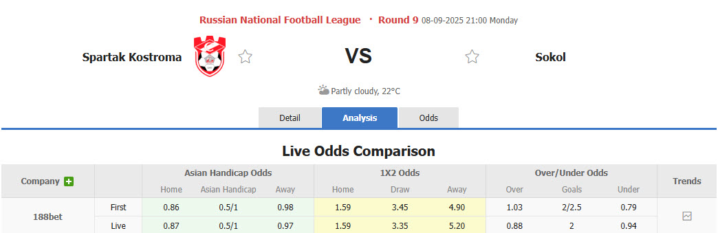 Đội chủ nhà Spartak Kostroma đang có phong độ cao với chuỗi trận bất bại ấn tượng