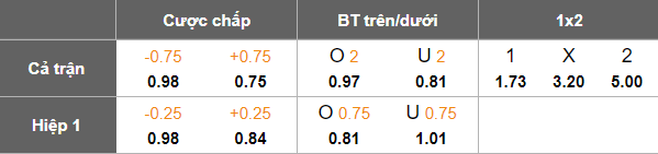 Bảng tỷ lệ kèo bóng đá trận Tanzania vs Niger vòng loại World Cup 2026