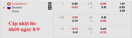 Các cầu thủ Thụy Sĩ ăn mừng bàn thắng trong trận đấu vòng loại World Cup 2026