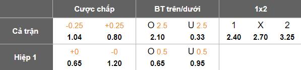 Tổng quan trận đấu Togo vs Sudan tại vòng loại World Cup 2026 khu vực châu Phi.
