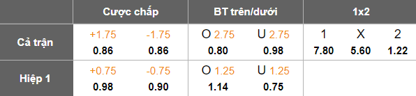 Hình ảnh nhận định và soi kèo trận đấu U21 Armenia gặp U21 Ba Lan, phân tích tỷ lệ thắng thua