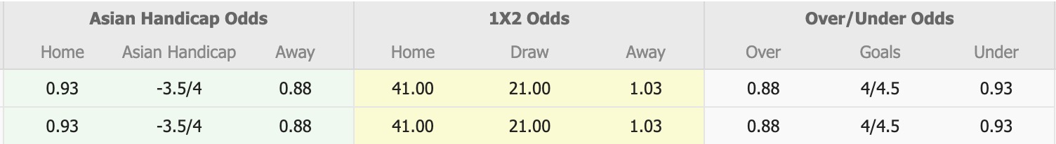 Nhận định và soi kèo trận đấu giữa U21 Gibraltar và U21 Séc tại vòng loại U21 EURO 2025