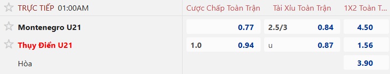 Tỷ lệ kèo châu Á và tổng quan soi kèo trận U21 Montenegro gặp U21 Thụy Điển