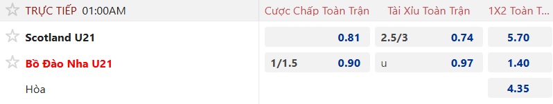 Phong độ ấn tượng của U21 Bồ Đào Nha cho thấy khả năng thắng kèo châu Á