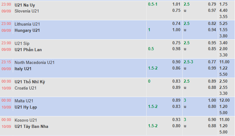 Nhận định soi kèo bóng đá U21 Thổ Nhĩ Kỳ vs U21 Croatia vòng loại U21 châu Âu