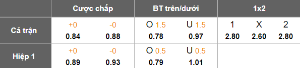 Bảng tỷ lệ kèo châu Á trận Zimbabwe vs Rwanda trước giờ bóng lăn