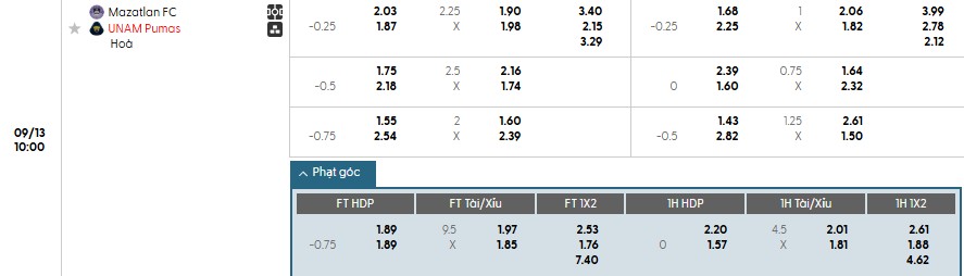 Thống kê phạt góc Mazatlan vs Pumas UNAM - Diễn biến phong độ gần nhất