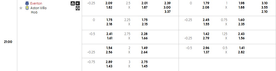 Bức tranh tổng quan trận đấu Newcastle vs Wolverhampton và phân tích kèo phạt góc