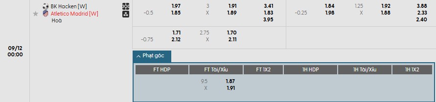 Nhận định kèo phạt góc trận đấu Nữ Hacken và Nữ Atletico Madrid