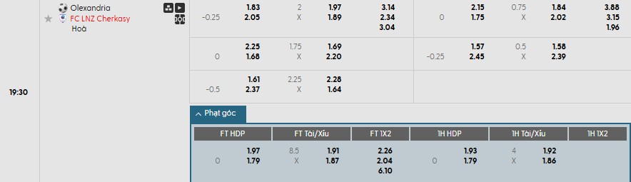 Phân tích kèo phạt góc trận Oleksandriya gặp Cherkasy