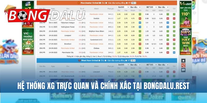 Hệ thống XG trực quan và chính xác tại bongdalu62.net