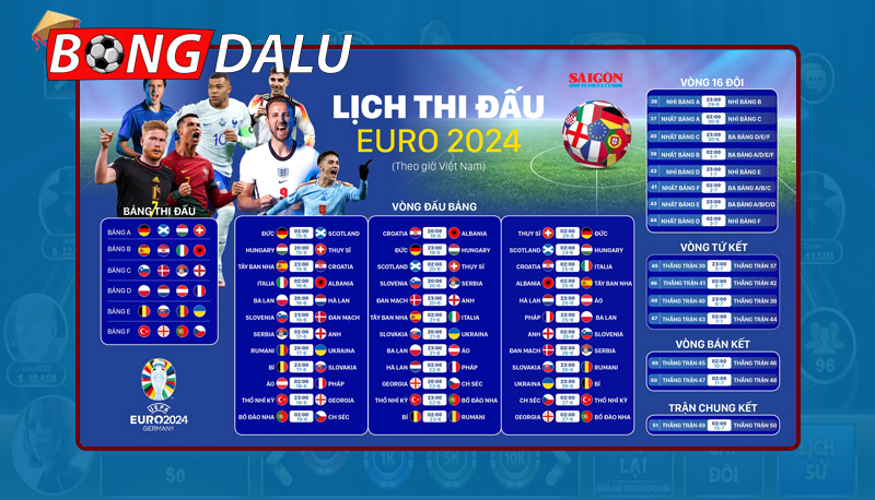 Đa dạng các loại kèo nhà cái Euro